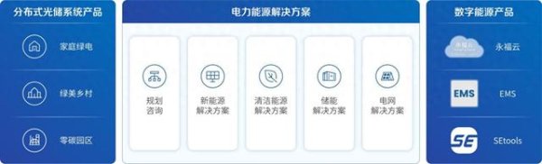网上配资 永福股份: 坚定“一体两翼”业务布局, 加速迈向国际知名零碳电力科技公司