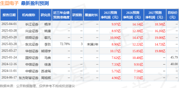配资证券 华鑫证券: 给予生益电子买入评级