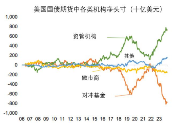 配资炒股app最新版本 【建投专题·华观全球】美债风暴：特朗普财政转向与债务后周期困境