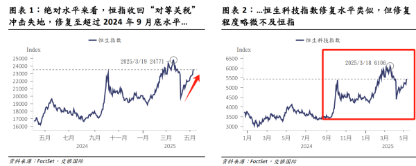 在线股票配资 腾讯财报炸裂! 复盘三轮港股大牛市, 信号已经显现