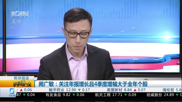 免费杠杆配资门户网 牛和星：市场处于压力区 多看少动 控仓等待