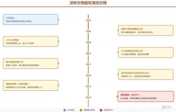 散户在哪个证券开户最好 陕煤“胜帮系”离场派林生物背后：一部地方煤炭资本狂飙史